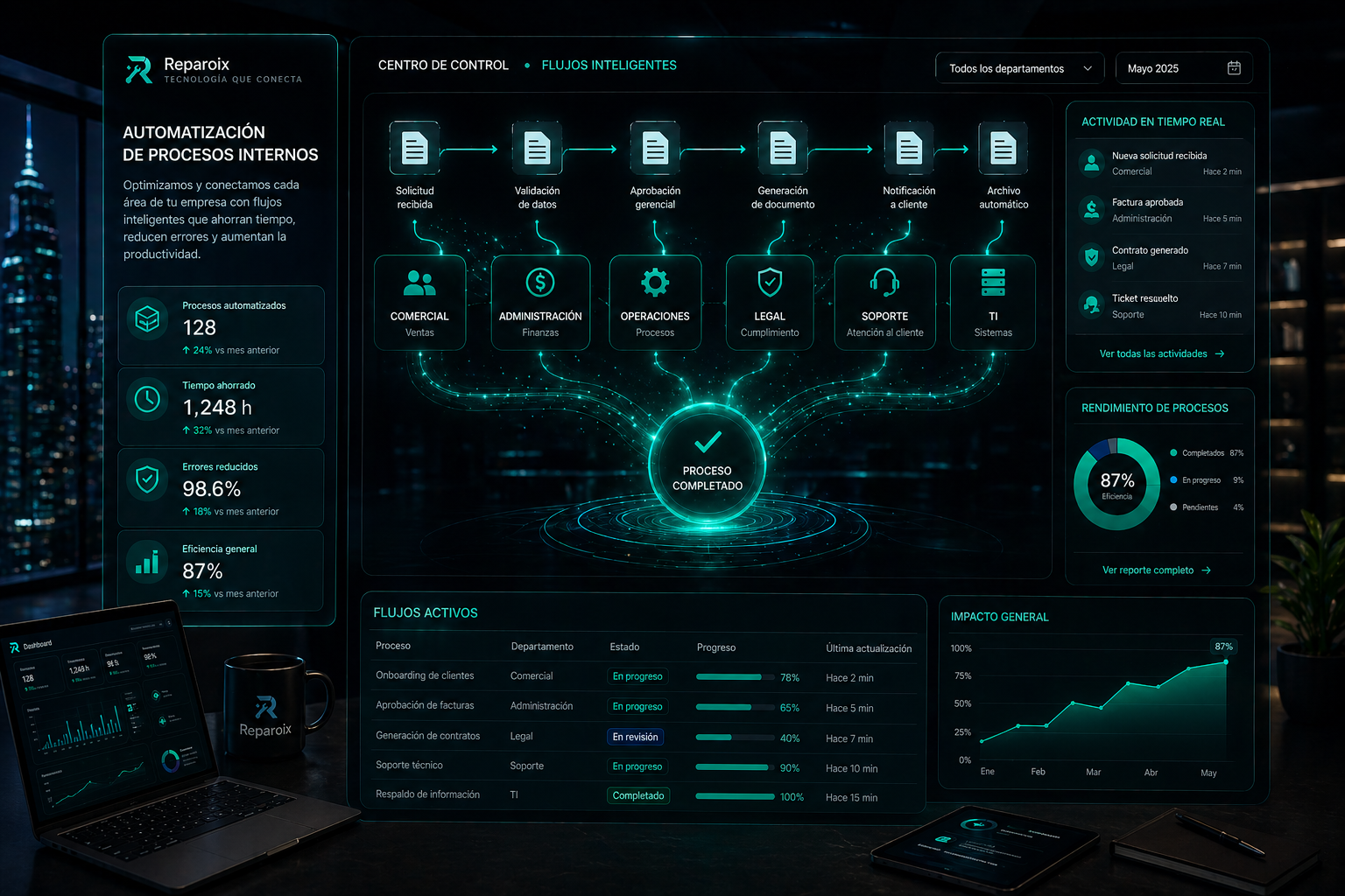 Automatización interna